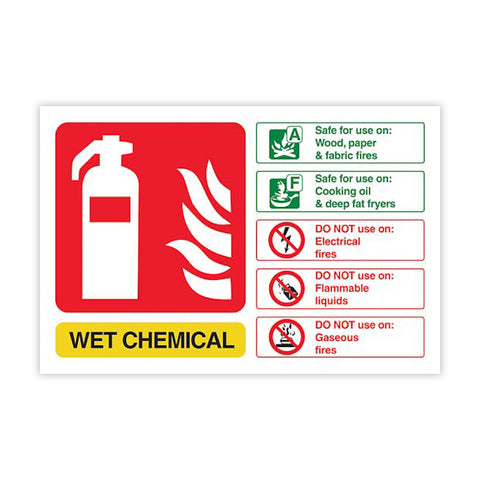 Fire Protection Identification Signs
