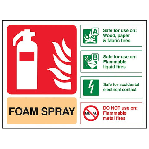 Fire Protection Identification Signs