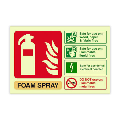 Fire Protection Identification Signs