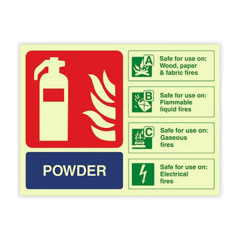Fire Protection Identification Signs