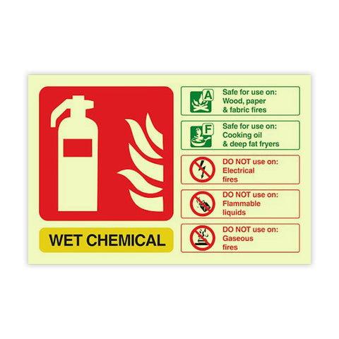 Fire Protection Identification Signs